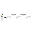 MI-LIGHT Kontroler 2w1 MONO/CCT 12-48VDC 20A FUT035P+ PS-FUT035P+ Eko-Light